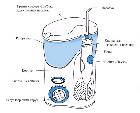 irrigator_schema.jpg irrigator_schema.jpg